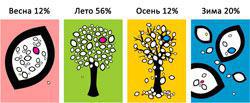 Профессии на сайте work.narod.ws